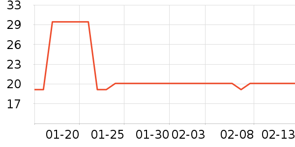 ��ֻ������/������ʷ�۸�