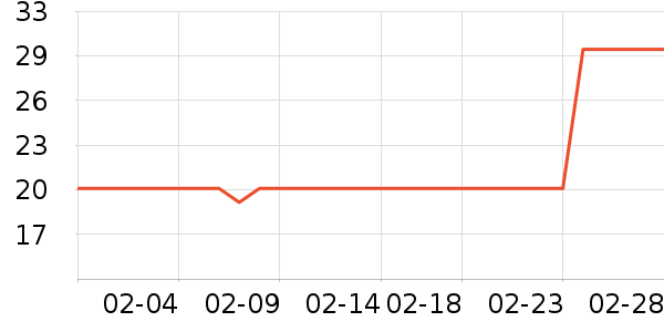 ��ֻ������/������ʷ�۸�