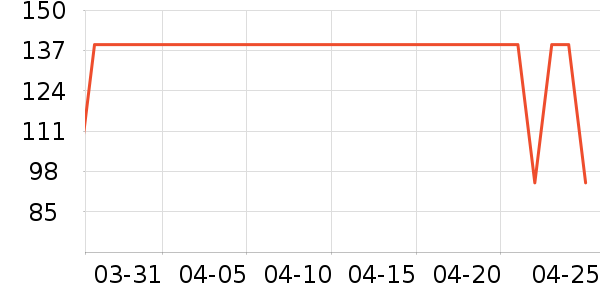 �������۵�Һ/����ʷ�۸�