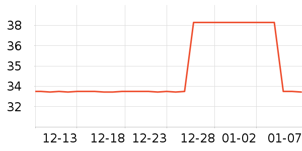 ���Ķ�����������ʷ�۸�