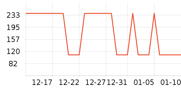 �Ź�������ʷ�۸�