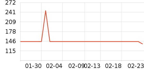 ���ٷ�������ʷ�۸�