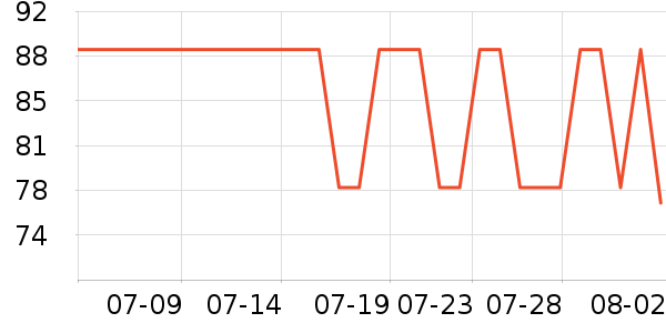 ������Ĥ������ʷ�۸�