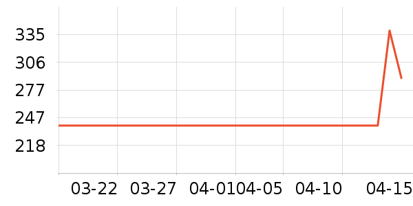 ����������ʷ�۸�