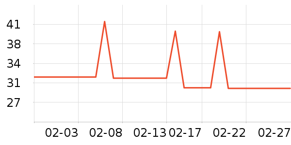 ��԰������ʳ��ʷ�۸�