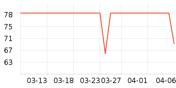 ��֯����Ʒ���� ��ʷ�۸�