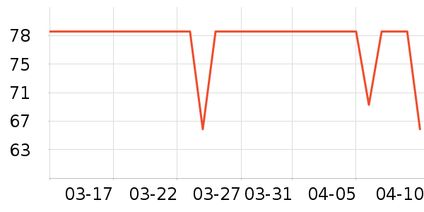 ��֯����Ʒ���� ��ʷ�۸�