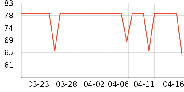 ��֯����Ʒ���� ��ʷ�۸�