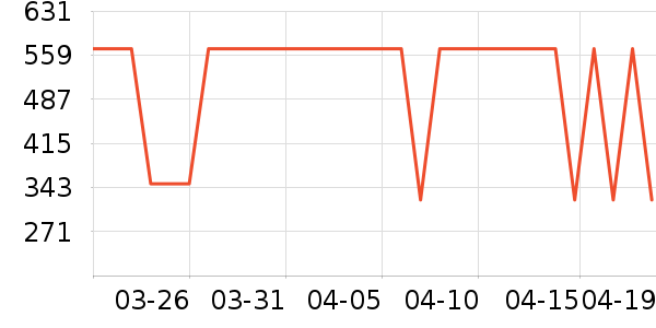 OECEŮʽ���޷���ʷ�۸�