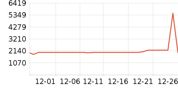 COLMO��������������ʷ�۸�