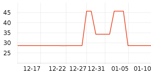 �廪��ѧ�����翼��/�̲�/������ʷ�۸�