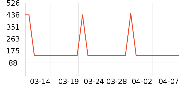 С��ȡů����ʷ�۸�