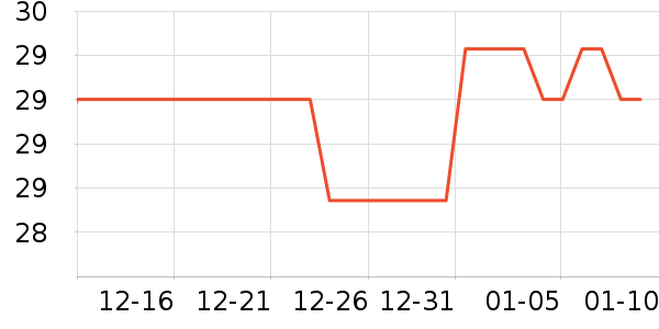 �Ź�������ʷ�۸�