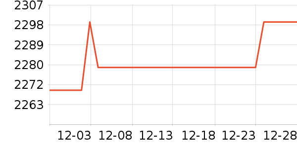 �����յ���ʷ�۸�