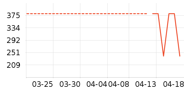 ����������ͯ���޷���ʷ�۸�