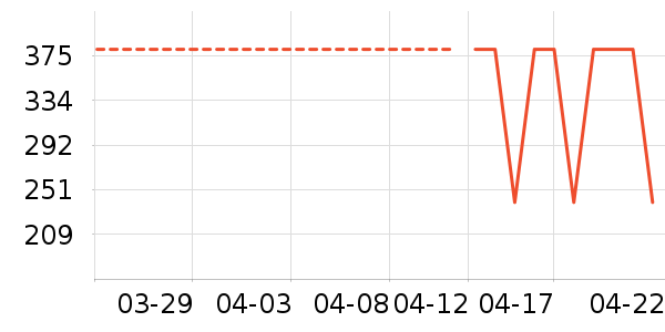 ����������ͯ���޷���ʷ�۸�