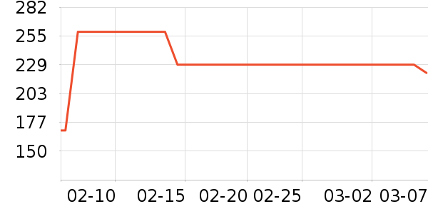 BJHG�˶�װ��ʷ�۸�