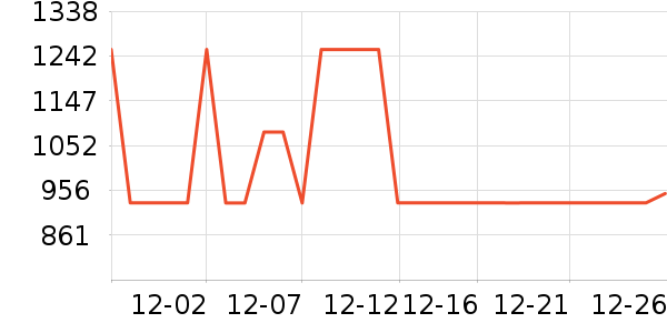 ȫ�Ѳ輸��ʷ�۸�