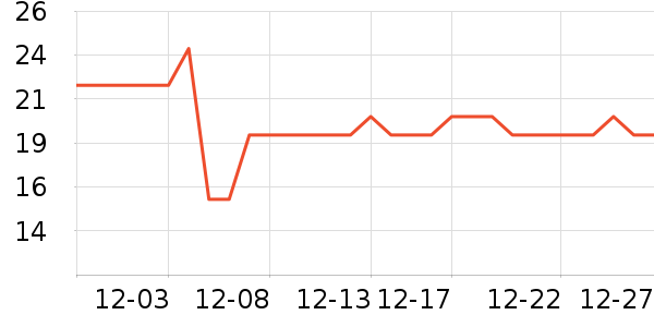 ������Ϸ/��ͨ/����/IP�ܱ���ʷ�۸�