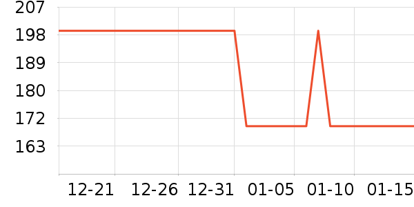 ���ӹ�����ʷ�۸�