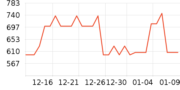 �Ϳ��˶�Ь��ʷ�۸�