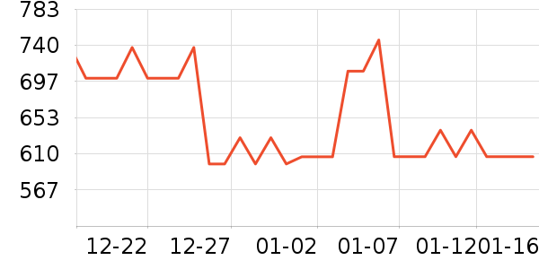 �Ϳ��˶�Ь��ʷ�۸�