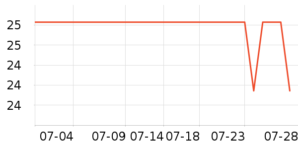 ��������๤����ʷ�۸�