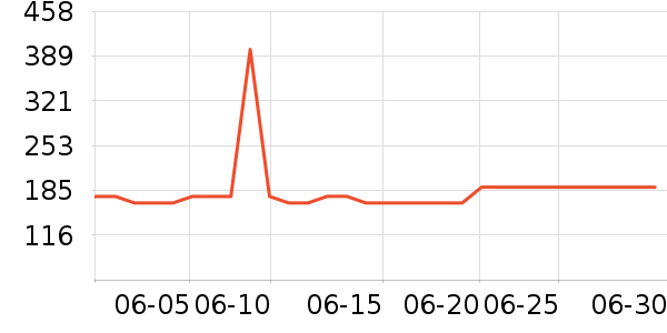 ��������ʿ����Ь��ʷ�۸�