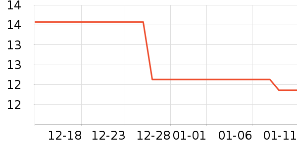 ҵ������������ʷ�۸�