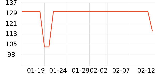 è�˱�ů������ʷ�۸�