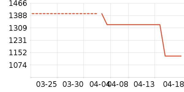 ����װ��Ʒ��ʷ�۸�