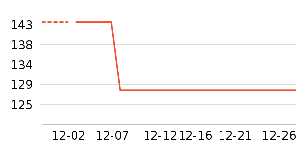 ������Ʒ��ʷ�۸�