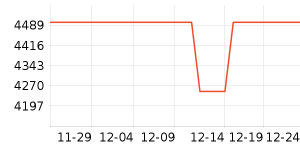 ��ҫ�ֻ���ʷ�۸�