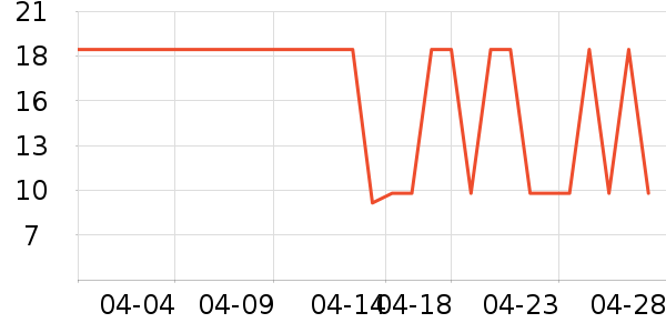 ��ȫ������ʳ��ʷ�۸�