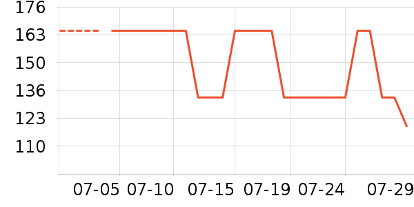 ���������ҽ�Ʊ�����ʷ�۸�