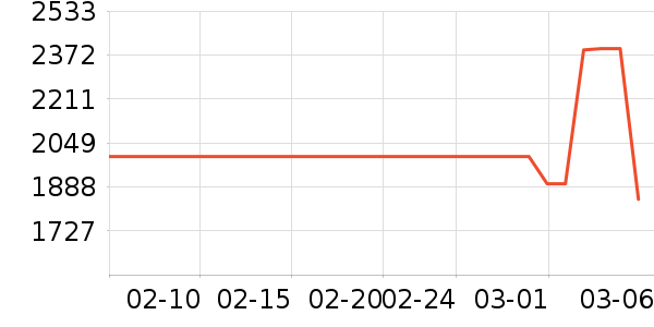 ���Ŀյ���ʷ�۸�