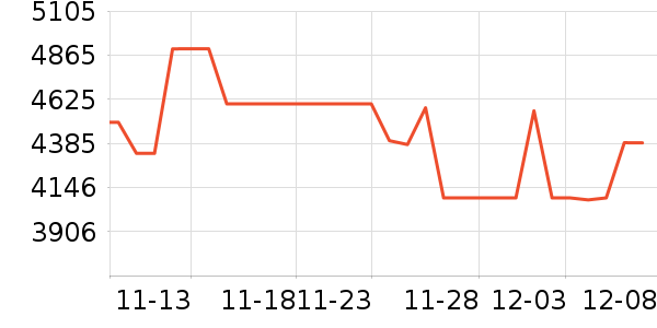 TCL������ʷ�۸�