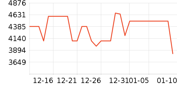 TCL������ʷ�۸�