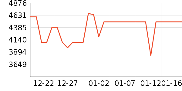 TCL������ʷ�۸�