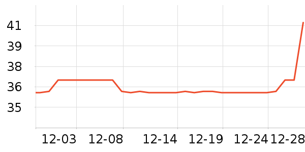 �����˶����������ʷ�۸�