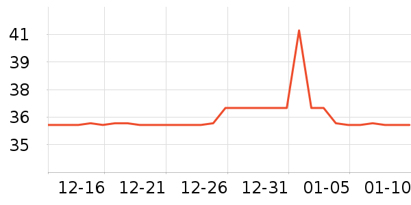 �����˶����������ʷ�۸�