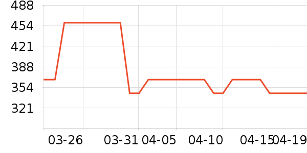 ������Ůʽ������ʷ�۸�