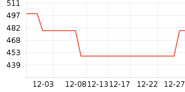 ��ҫ�����ֱ���ʷ�۸�