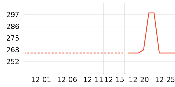 Ůʽ���޷���ʷ�۸�