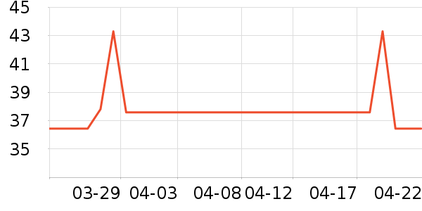 ���򴺵�������ʷ�۸�