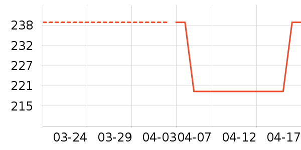 �˶�����ʷ�۸�