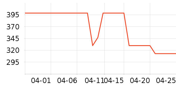 ��ˮʱɰ����������ʷ�۸�