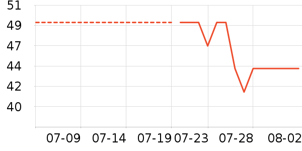 Daisy dream����������ʷ�۸�