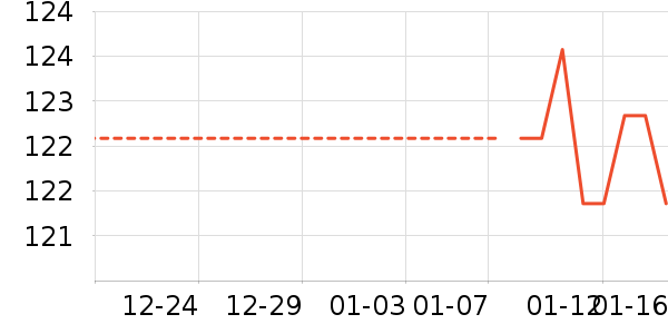 ���/������ʷ�۸�