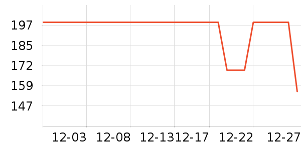 �����˶�װ��ʷ�۸�